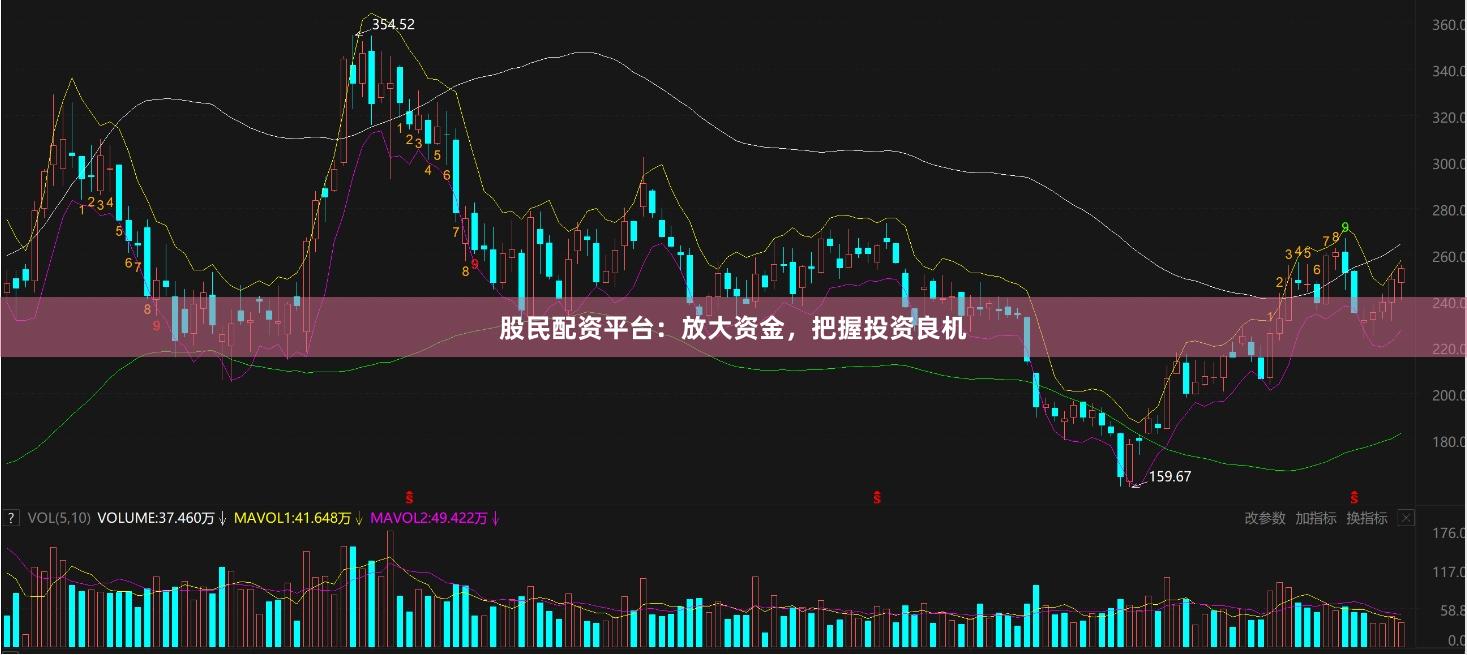 股民配资平台：放大资金，把握投资良机
